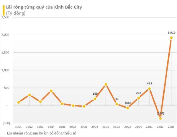 kinh-bac-city