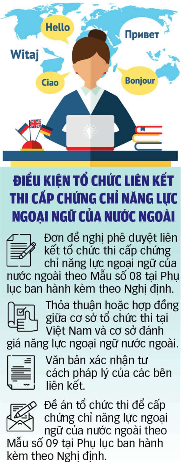 hoan-thi-chung-chi-quoc-te