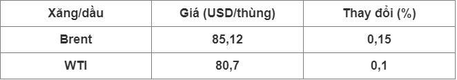 gia-dau-tang
