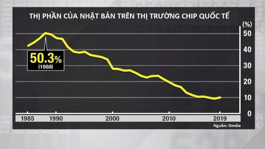ieudochipnhat